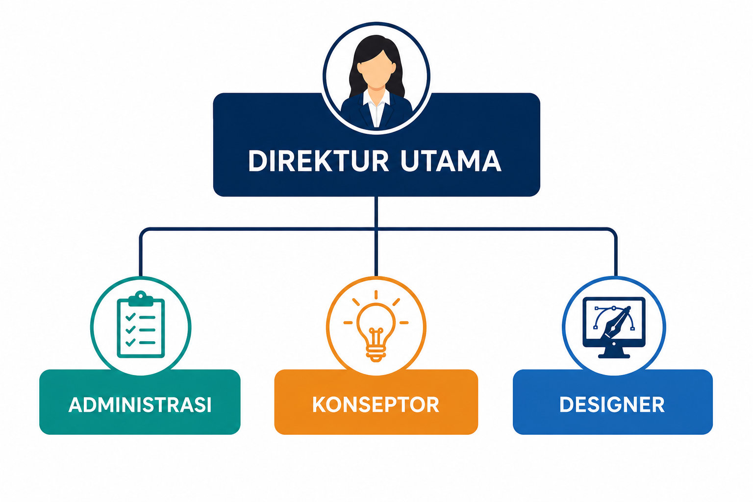 Struktur Organisasi PT. Karya Menara Abadi