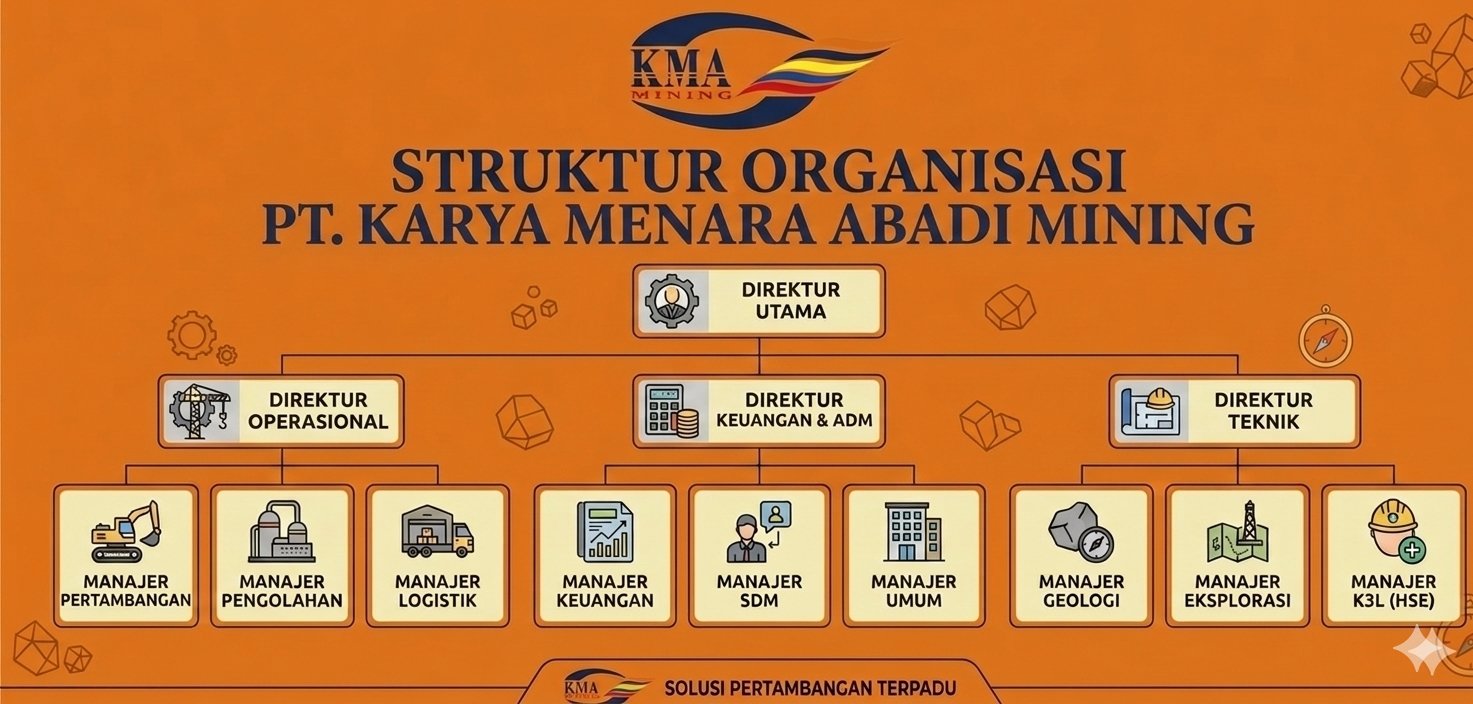 Struktur Organisasi PT. Karya Menara Abadi Mining